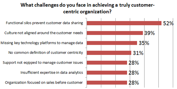 defis-strategie-orientee-client